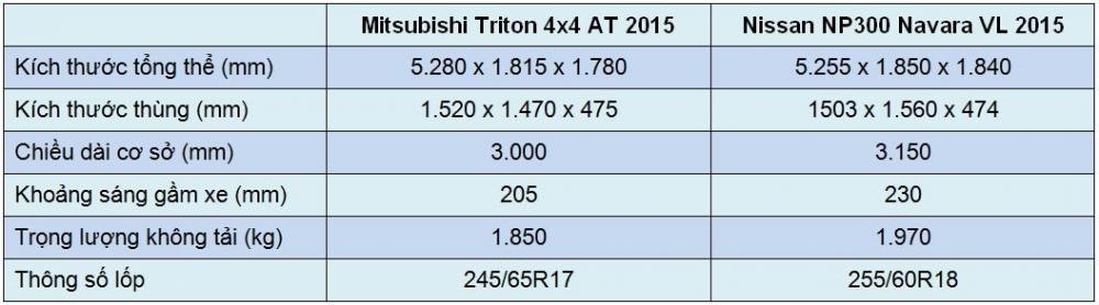 Bảng so sánh kích thước xe Mitsubishi Triton 4x4 AT 2015 và Nissan NP300 Navara VL 2015.