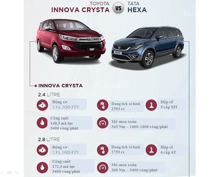 So sánh Toyota Innova Crysta với Tata Hexa.