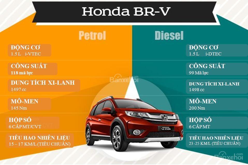 So sánh Honda BR-V với Hyundai Creta và Renault Duster 1