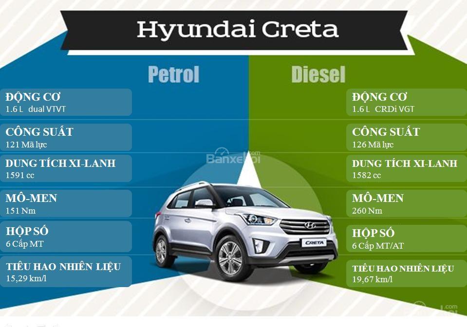 So sánh Honda BR-V với Hyundai Creta và Renault Duster 3