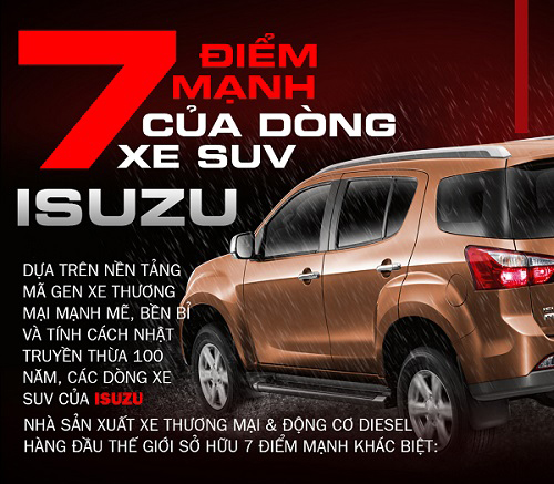 7 điểm mạnh khác biệt của SUV Isuzu MU-X sẽ ra mắt Việt Nam ngày 29/7 tới.