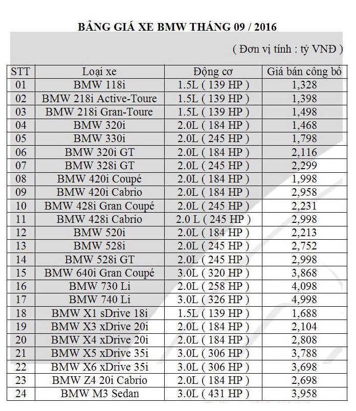 Bảng giá xe BMW tại Việt Nam tháng 9/2016 Bảng giá xe BMW tại Việt Nam tháng 9/2016.