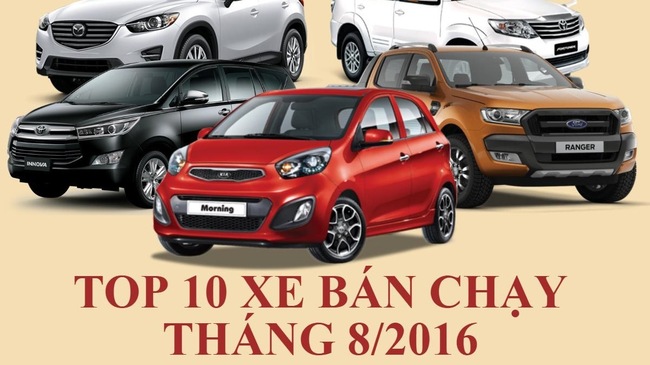 Top 10 xe ô tô bán chạy nhất Việt Nam tháng 8/2016.