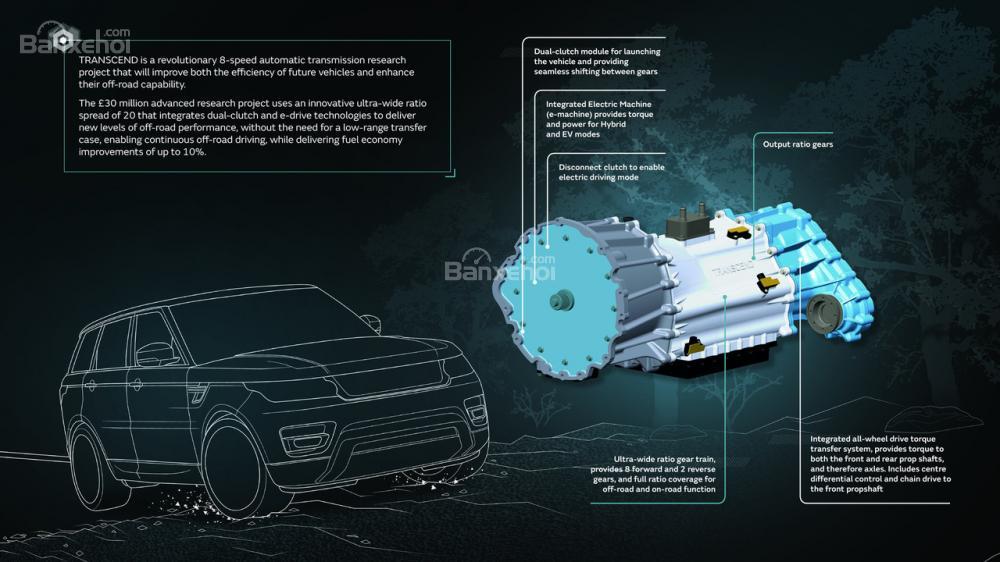 Jaguar có động cơ Ingenium và hộp số Transcend mới Jaguar có động cơ Ingenium và hộp số Transcend mới.