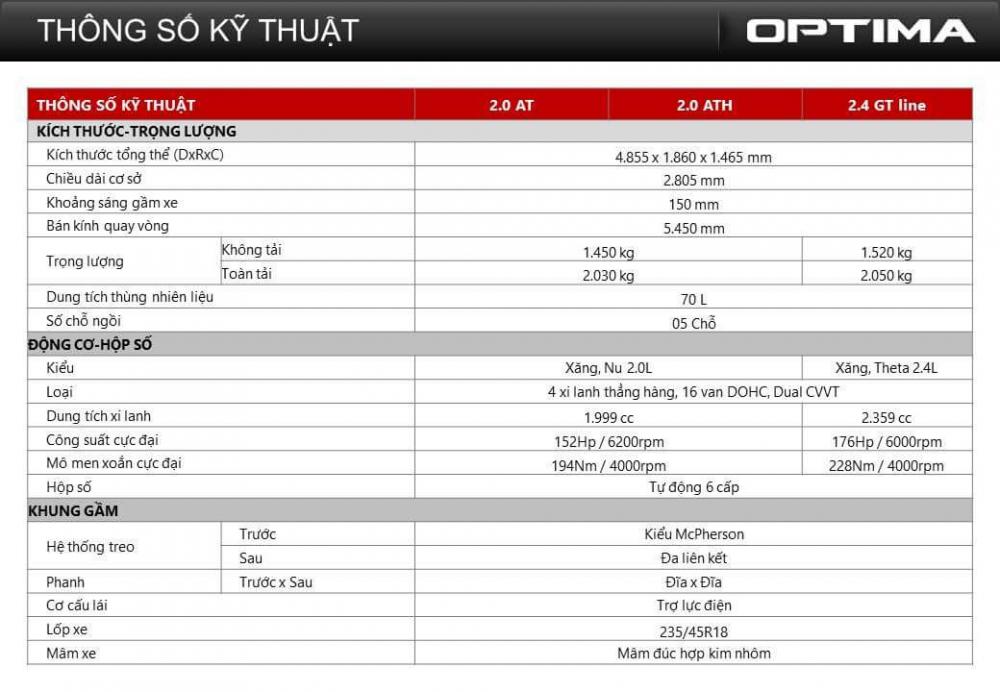 Rò rỉ thông tin Kia Optima 2016 sẽ ra mắt tại triển lãm ô tô Việt Nam 2016 1 Rò rỉ thông tin Kia Optima 2016 sẽ ra mắt tại triển lãm ô tô Việt Nam 2016 a1