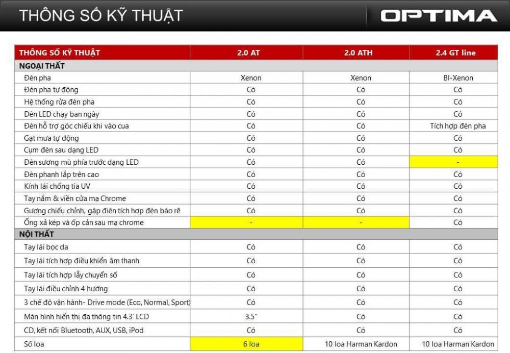 Rò rỉ thông tin Kia Optima 2016 sẽ ra mắt tại triển lãm ô tô Việt Nam 2016 2 Rò rỉ thông tin Kia Optima 2016 sẽ ra mắt tại triển lãm ô tô Việt Nam 2016 a2