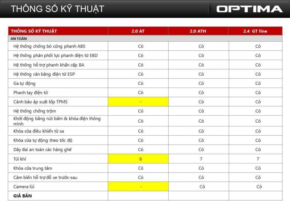 Rò rỉ thông tin Kia Optima 2016 sẽ ra mắt tại triển lãm ô tô Việt Nam 2016 4 Rò rỉ thông tin Kia Optima 2016 sẽ ra mắt tại triển lãm ô tô Việt Nam 2016 a4