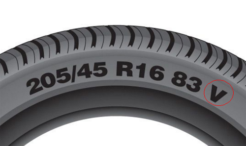 chỉ số tốc độ tối đa trên lốp.