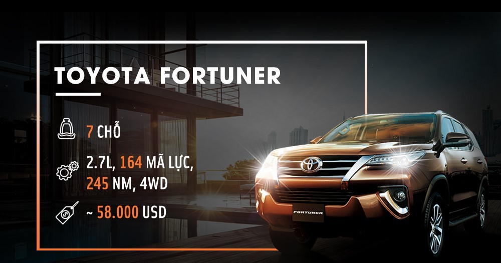 Toyota Fortuner 2017 tại Việt Nam có giá tương đương với Lexus, Audi tại Mỹ.