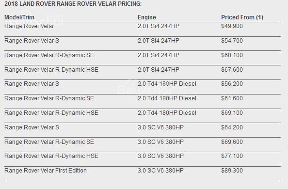 Range Rover Velar 2018 được tiết lộ hoàn toàn, giá từ 49.900 USD 20