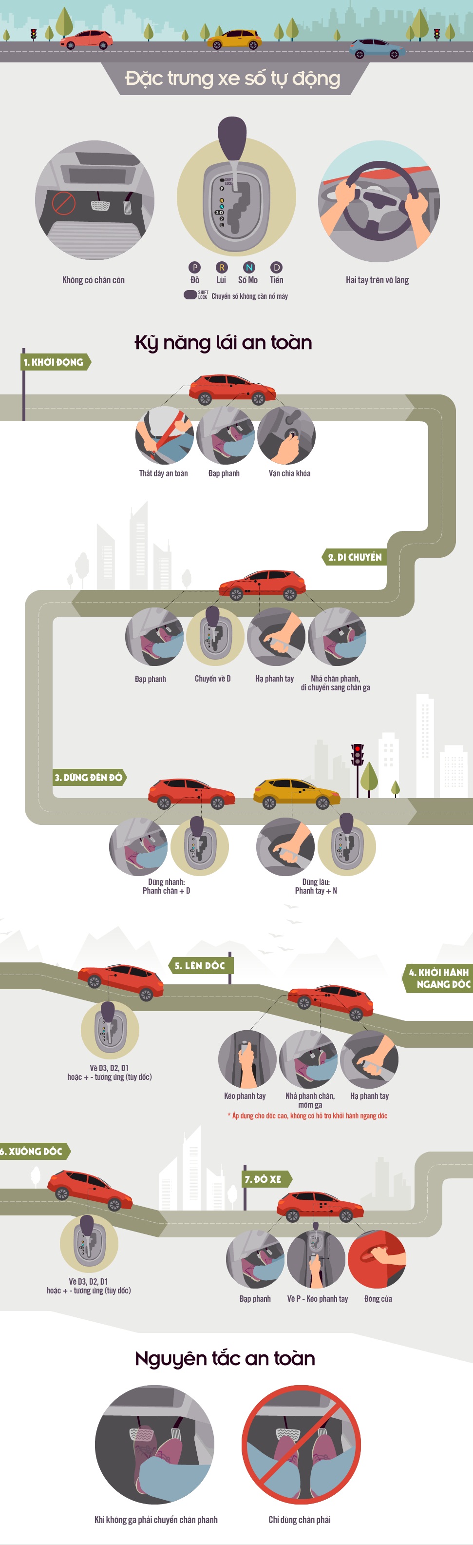 Kỹ năng lái xe số tự động an toàn cho người Việt Kỹ năng lái xe số tự động an toàn cho người Việt.