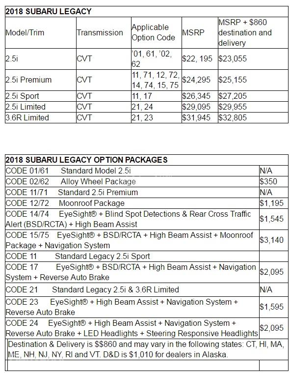 Chi tiết giá bán của Subaru Legacy 2018,