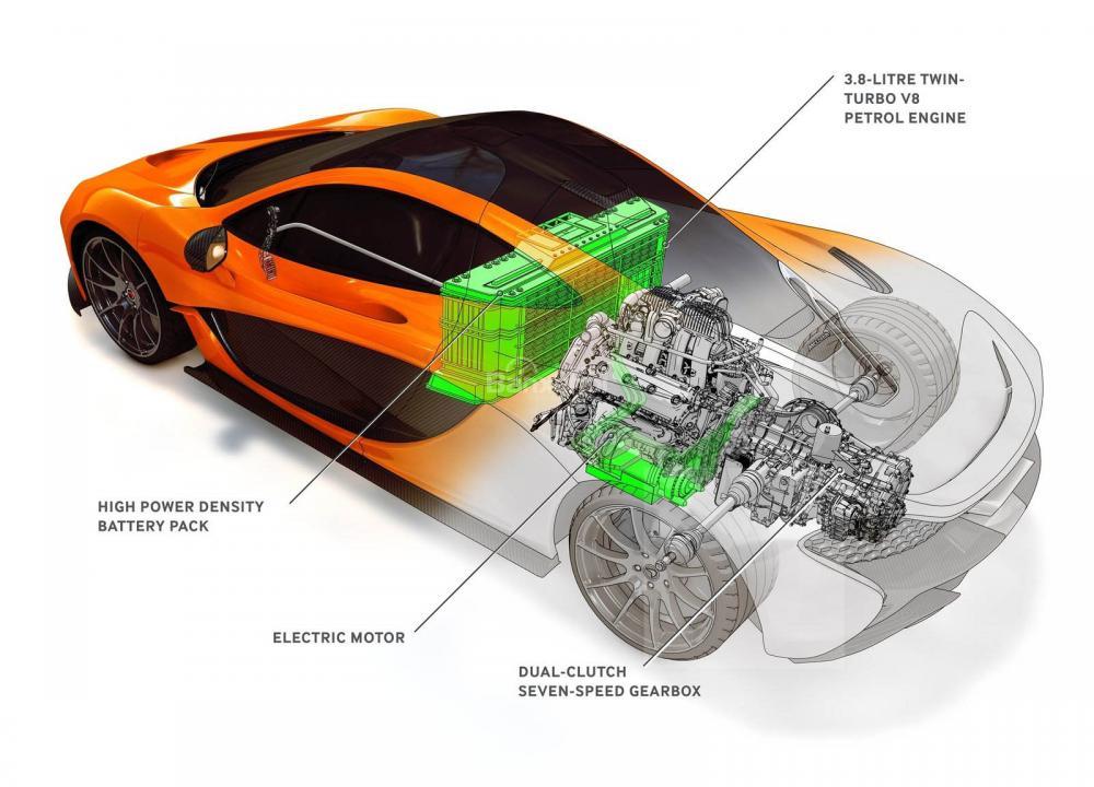 McLaren xem xét sử dụng hệ dẫn động 4 bánh cho xe tương lai 3