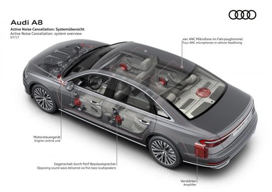 Hình ảnh mẫu Audi A8 2018 12.