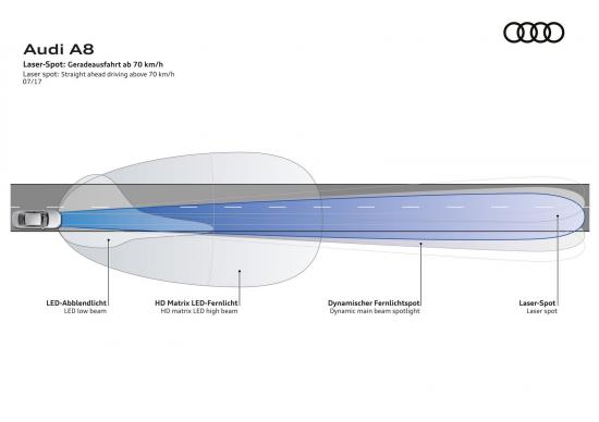 Hình ảnh mẫu Audi A8 2018 14.