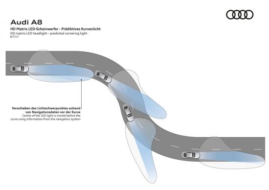 Hình ảnh mẫu Audi A8 2018 15.