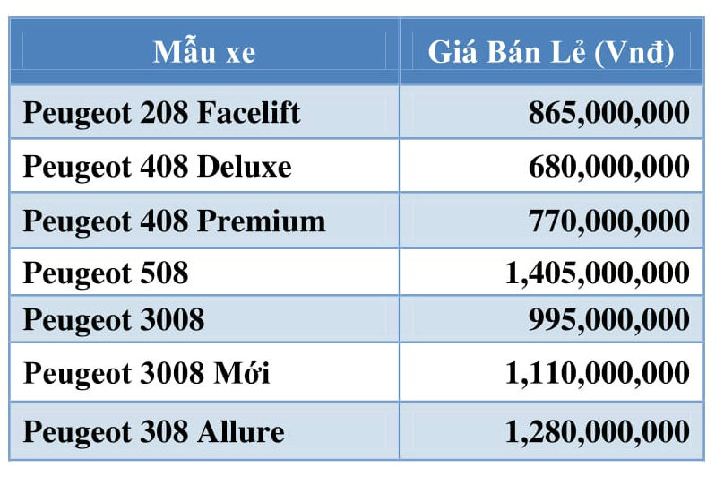 Bảng giá xe Peugeot từ 1/8/2017 Bảng giá xe Peugeot từ 1/8/2017.