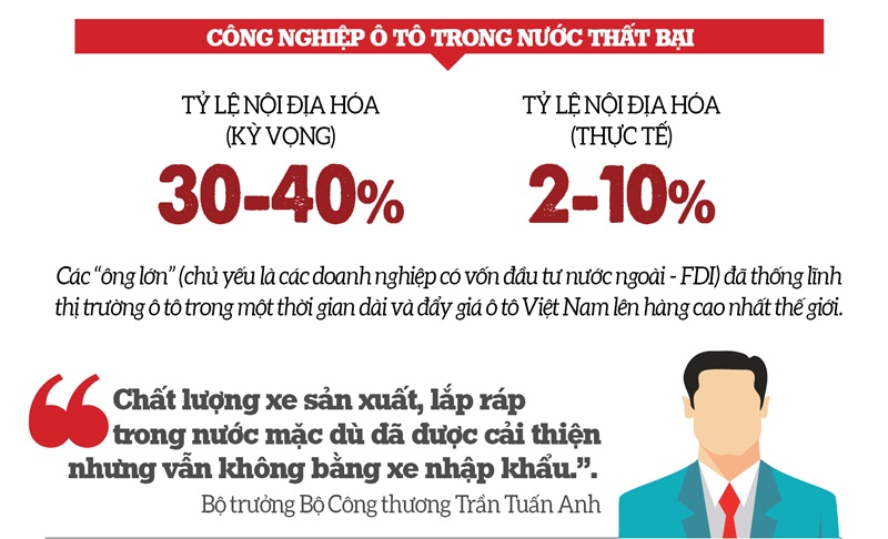 Giá ô tô ở Việt Nam vẫn cao ngất ngưởng dù "bão giảm giá xe đang hoành hành" 5 Giá ô tô ở Việt Nam vẫn cao ngất ngưởng dù "bão giảm giá xe đang hoành hành" a5