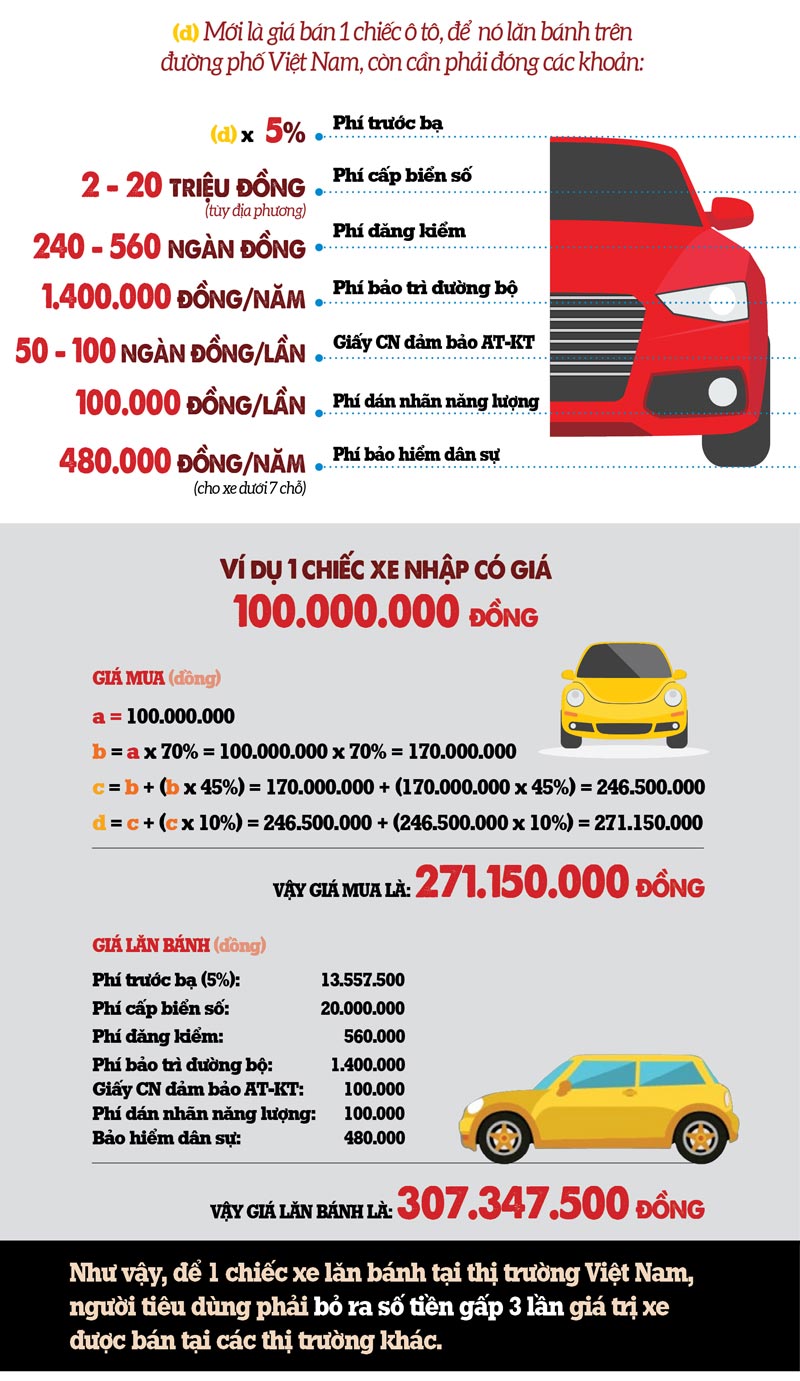 Giá ô tô ở Việt Nam vẫn cao ngất ngưởng dù "bão giảm giá xe đang hoành hành" 3 Giá ô tô ở Việt Nam vẫn cao ngất ngưởng dù "bão giảm giá xe đang hoành hành" a3