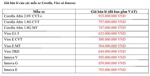 Giá bán lẻ của các mẫu xe Corolla, Vios và Innova Giá bán lẻ của các mẫu xe Corolla, Vios và Innova.