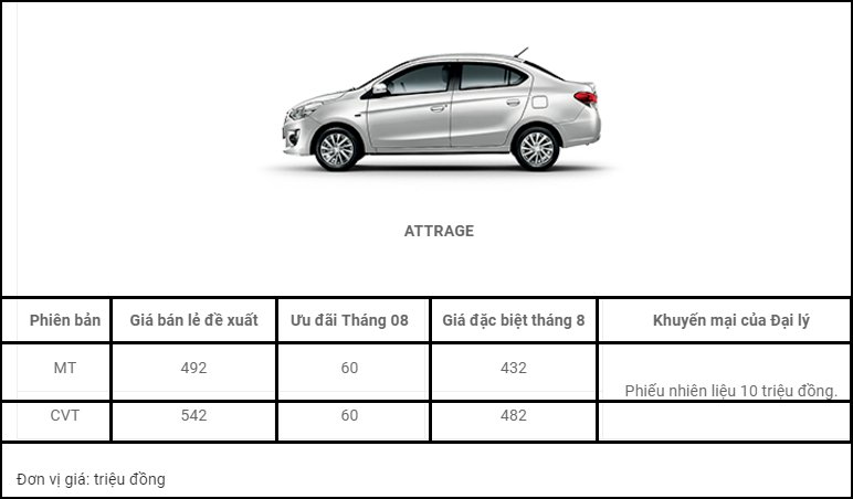 Bảng giá kèm ưu đãi đối với Mitsubishi Attrage trong tháng 8/2017.