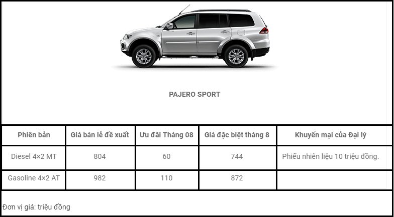 Bảng giá kèm ưu đãi đối với Mitsubishi Pajero Sport trong tháng 8/2017.