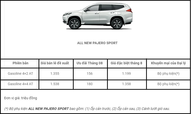 Bảng giá kèm ưu đãi đối với Mitsubishi All New Pajero Sport trong tháng 8/2017.