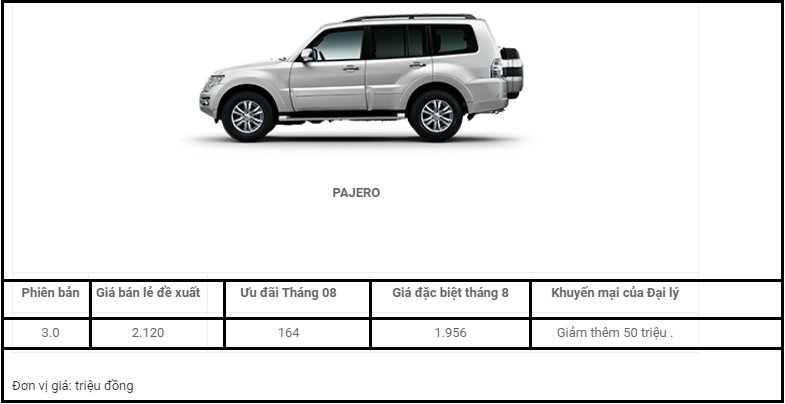 Bảng giá kèm ưu đãi đối với Mitsubishi Pajero trong tháng 8/2017.