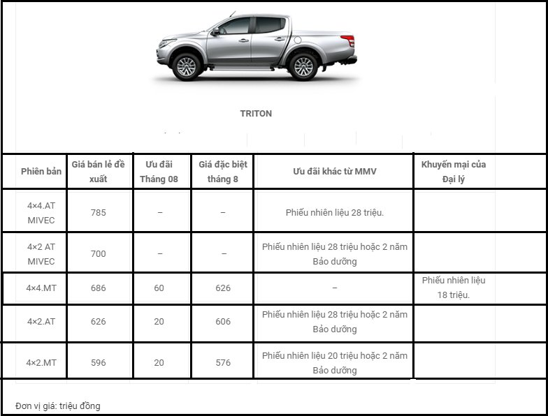 Trong tháng 8, xe Mitsubishi giảm giá mạnh tới 180 triệu 7 Trong tháng 8, xe Mitsubishi giảm giá mạnh tới 180 triệu 07