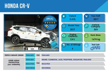Honda CR-V 2017 nhận đánh giá an toàn 5 sao từ NCAP a1