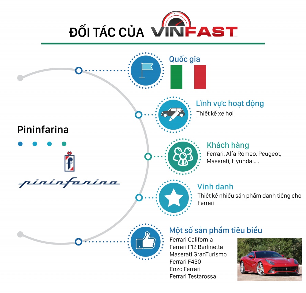 Truy tìm 7 đối tác "khủng" chống lưng cho Vinfast 6 Truy tìm 7 đối tác "khủng" chống lưng cho Vinfast a6