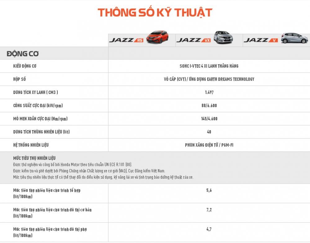 Thông số kỹ thuật của Honda Jazz 2017 dành cho thị trường Việt Nam a1