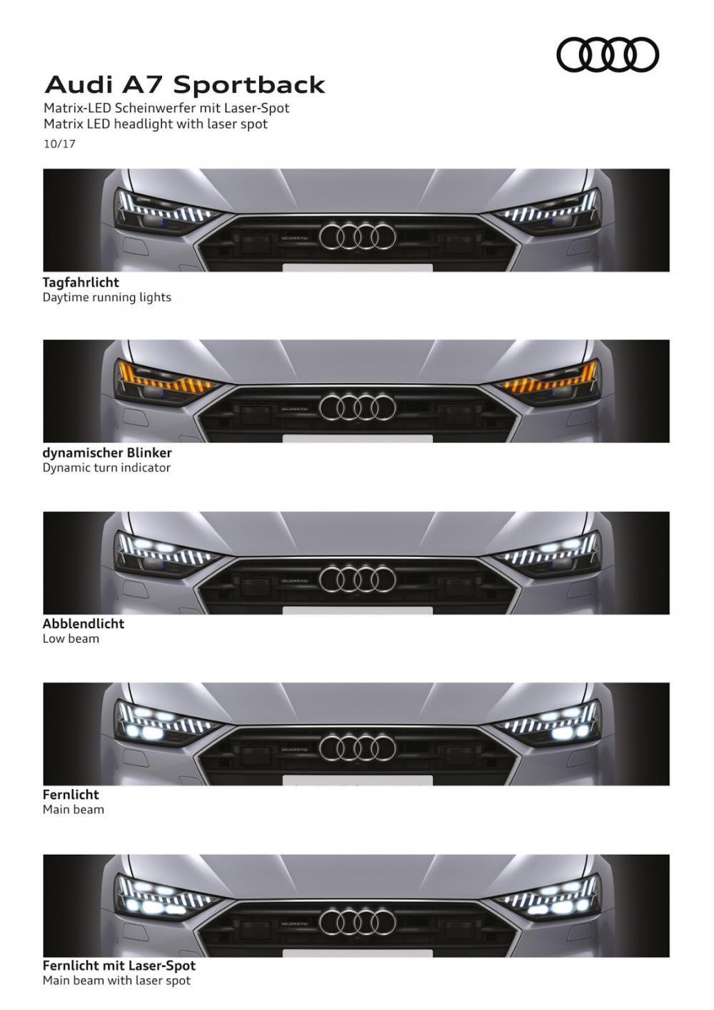 Đánh giá xe Audi A7 Sportback 2019: Đẹp hơn, nhiều công nghệ hơn 7aq