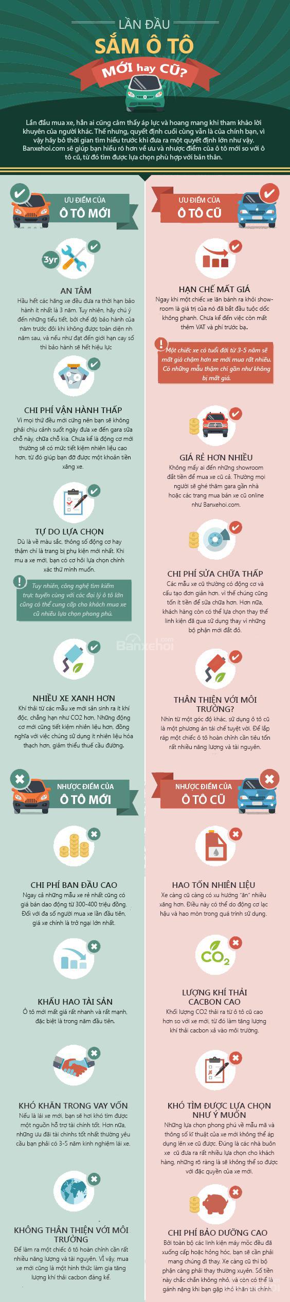 Ưu nhược điểm của việc mua xe ô tô mới và cũ Ưu nhược điểm của việc mua xe ô tô mới và cũ.