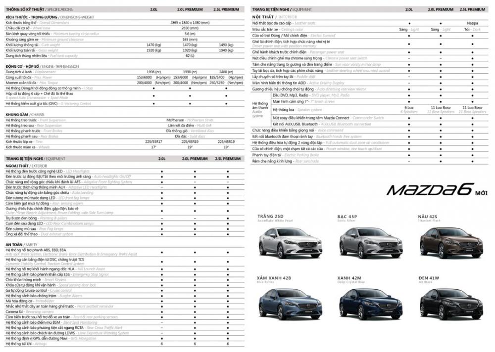 Giá xe Mazda 6 2020 Giá xe Mazda 6 2020 a1a