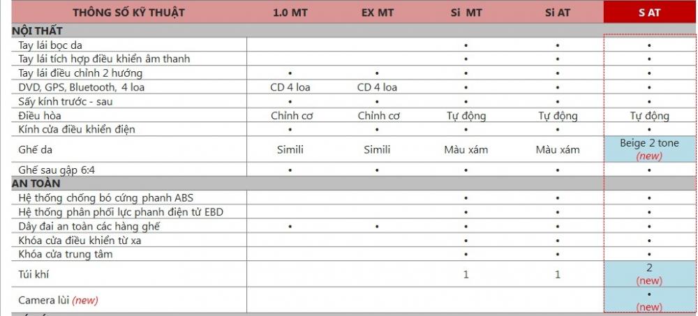 Kia Morning S âm thầm xuất hiện tại Việt Nam với giá 394 triệu đồng a36