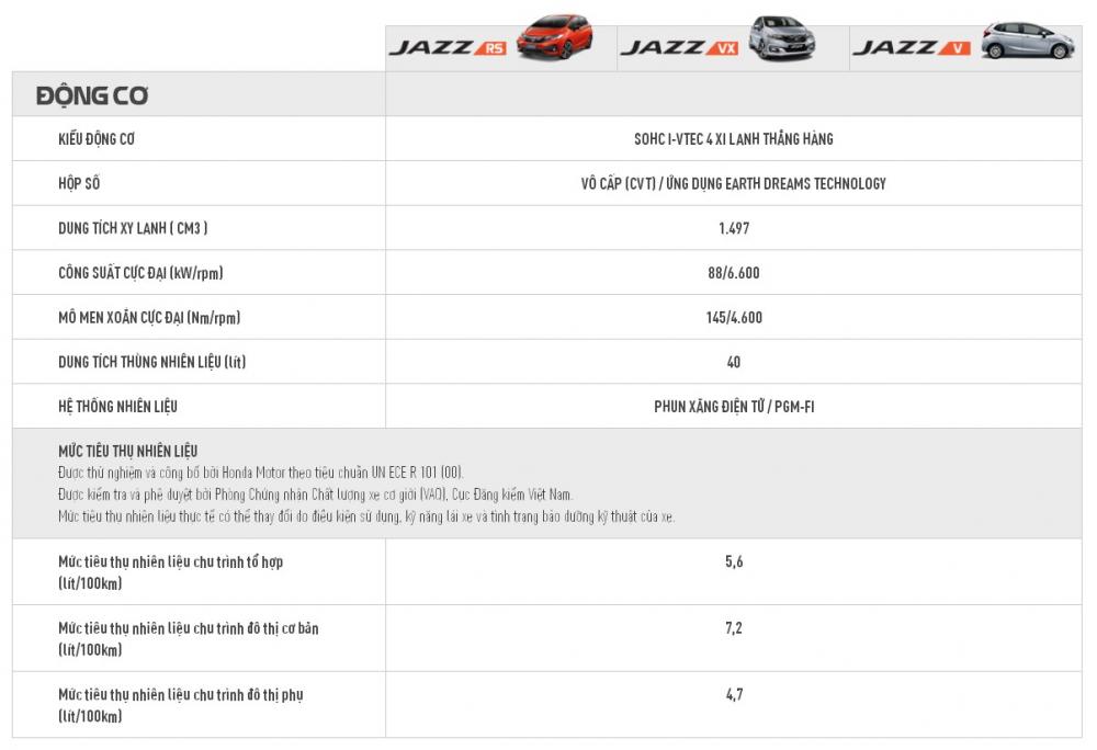 Bảng thông số xe Honda Jazz 2018 Bảng thông số xe Honda Jazz 2018.