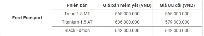 Điểm danh SUV tầm giá 600 - 800 triệu đồng đáng mua nhất 8.