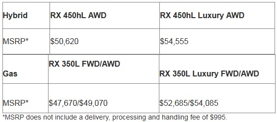 Giá xe Lexus RX L 2018 tại Mỹ..