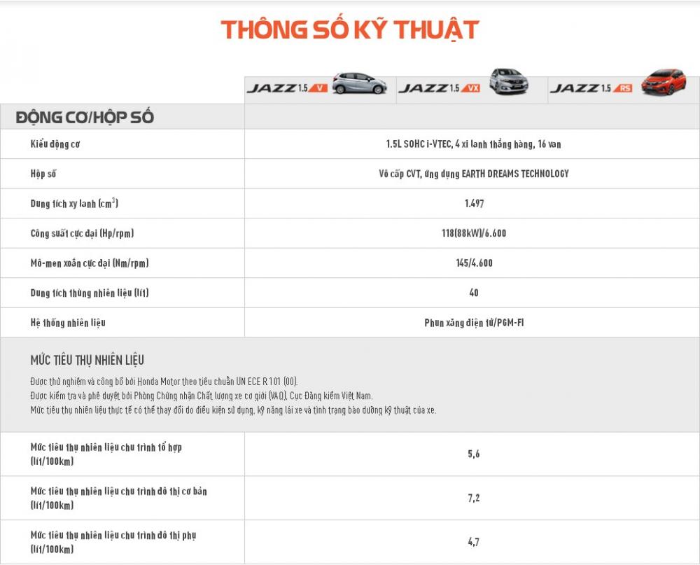 Thông số kỹ thuật của Honda Jazz dành cho thị trường Việt Nam a1
