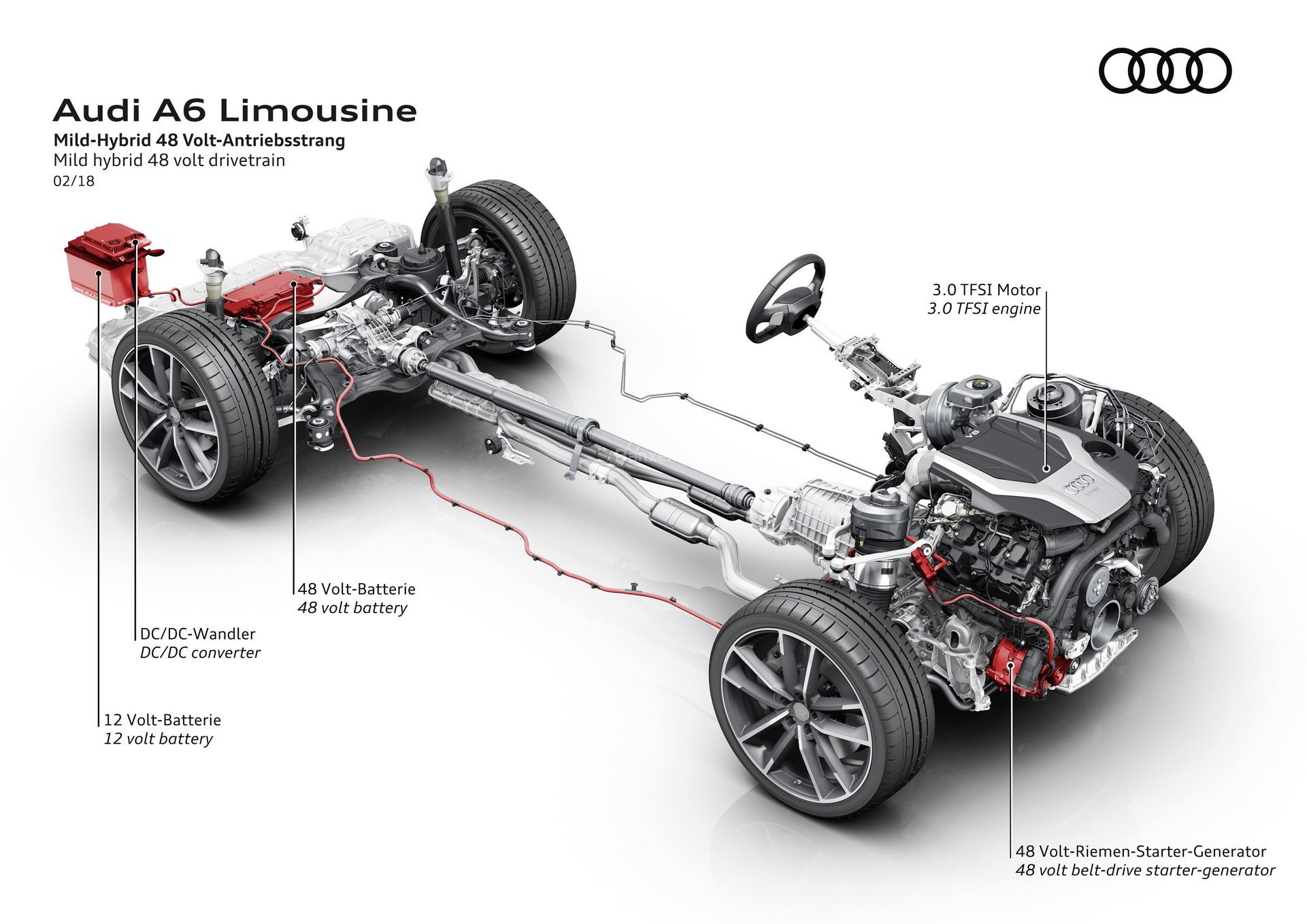 Đánh giá xe Audi A6 2019 về động cơ 1