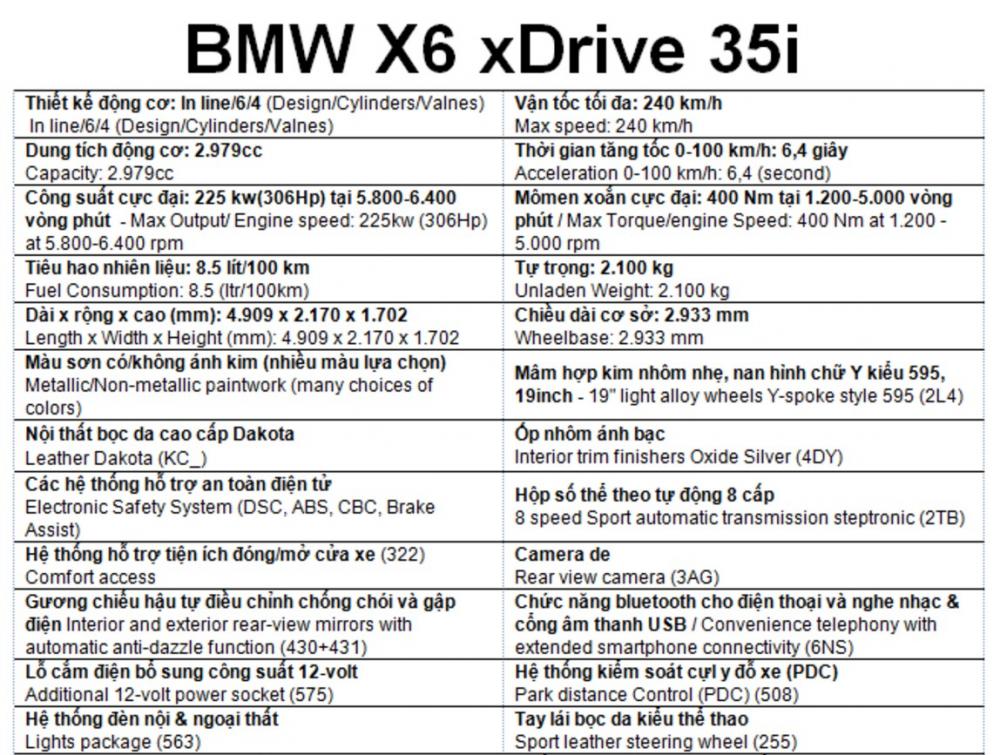 Bảng thông số kỹ thuật BMW X6 tại Việt Nam Bảng thông số kỹ thuật BMW X6 tại Việt Nam.