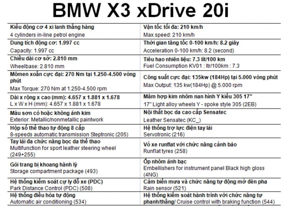 Bảng thông số kỹ thuật BMW X3 Bảng thông số kỹ thuật BMW X3.