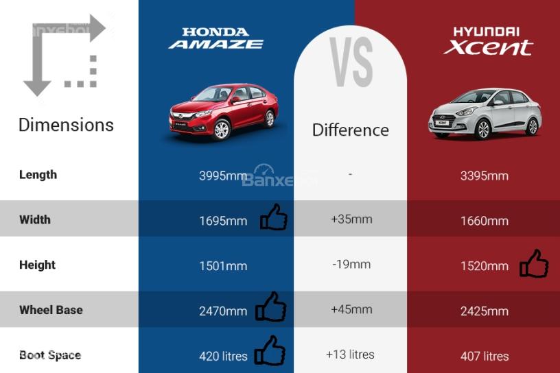 So sánh Honda Amaze 2018 và Hyundai Grand i10 2018 sedan về kích thước 1
