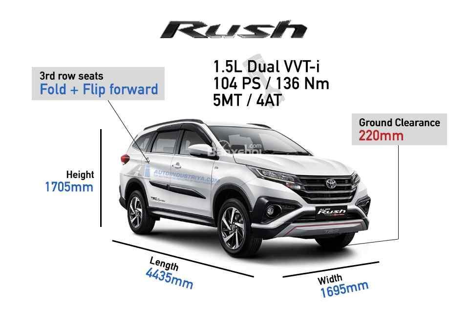Kích thước tổng thể Toyota Rush 2018 sắp về Việt Nam.