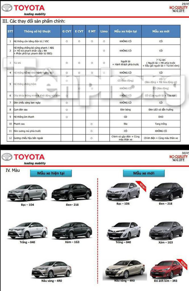 Rò rỉ thông tin đầu tiên của Toyota Vios thế hệ mới nhất sắp mở bán tại Việt Nam 