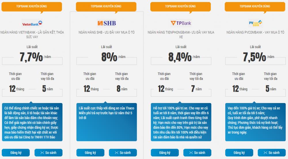 Lãi suất vay mua xe ô tô Kia Morning trả góp tháng 6/2018 Lãi suất vay mua xe ô tô Kia Morning trả góp tháng 6/2018.