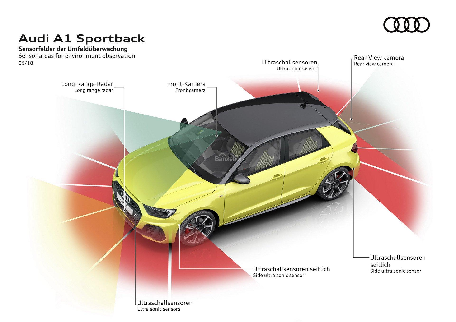 Đánh giá xe Audi A1 2019 về trang bị an toàn z