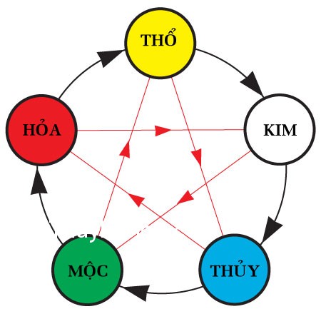 Người mệnh Thủy hợp mua xe ô tô màu gì?