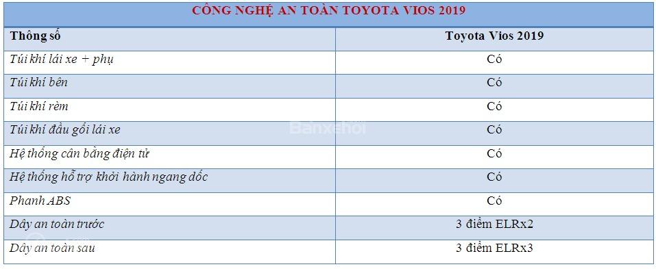 Thông số kỹ thuật Toyota Vios 2019 thế hệ mới sắp bán tại Việt Nam về an toàn..